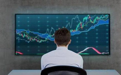 豆油期货和外盘